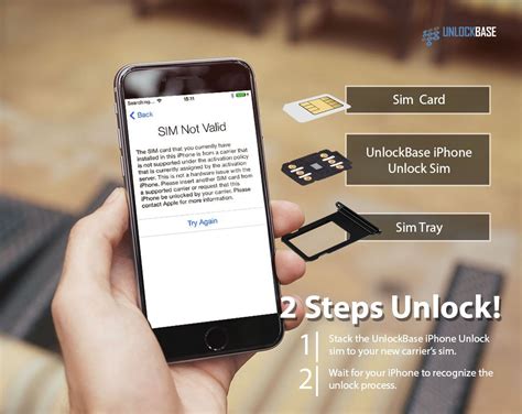 phone unlock sim card.